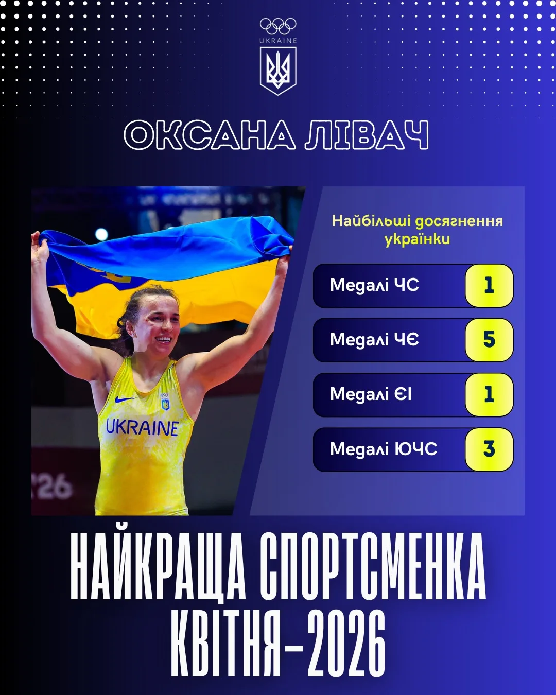 Оксана Лівач найкраща спортсменка квітня 2026 року