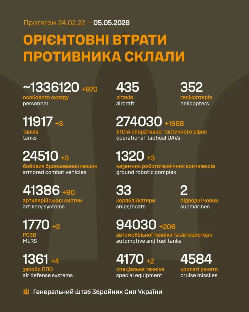 Втрати російської армії станом на травень 2026