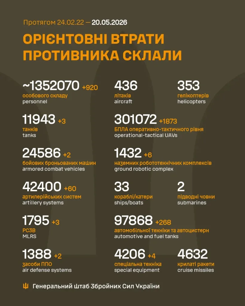 Орієнтовні втрати російських військ станом на травень 2026
