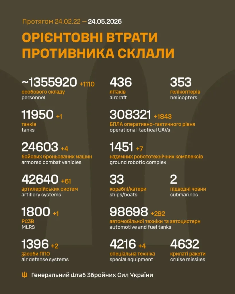 Орієнтовні втрати противника станом на травень 2026