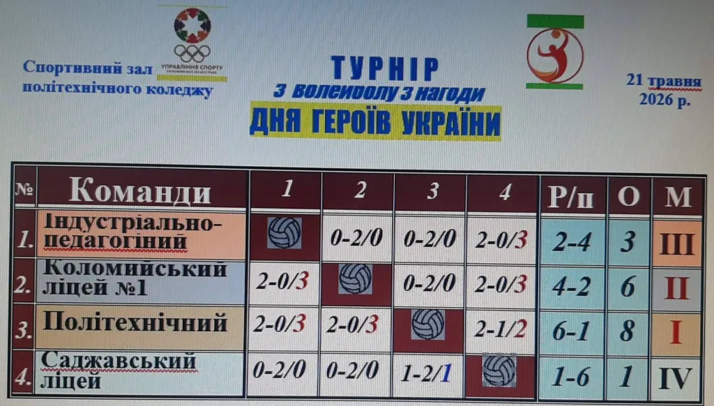Турнір з волейболу до Дня Героїв України 2026