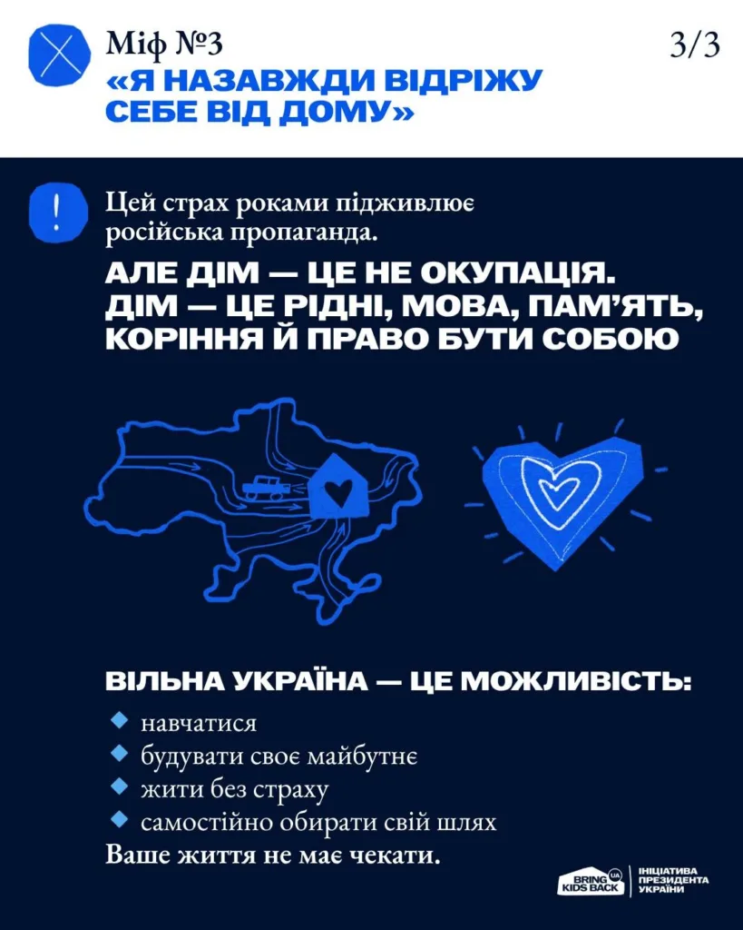 Плакат про повернення дітей та силу вільної України