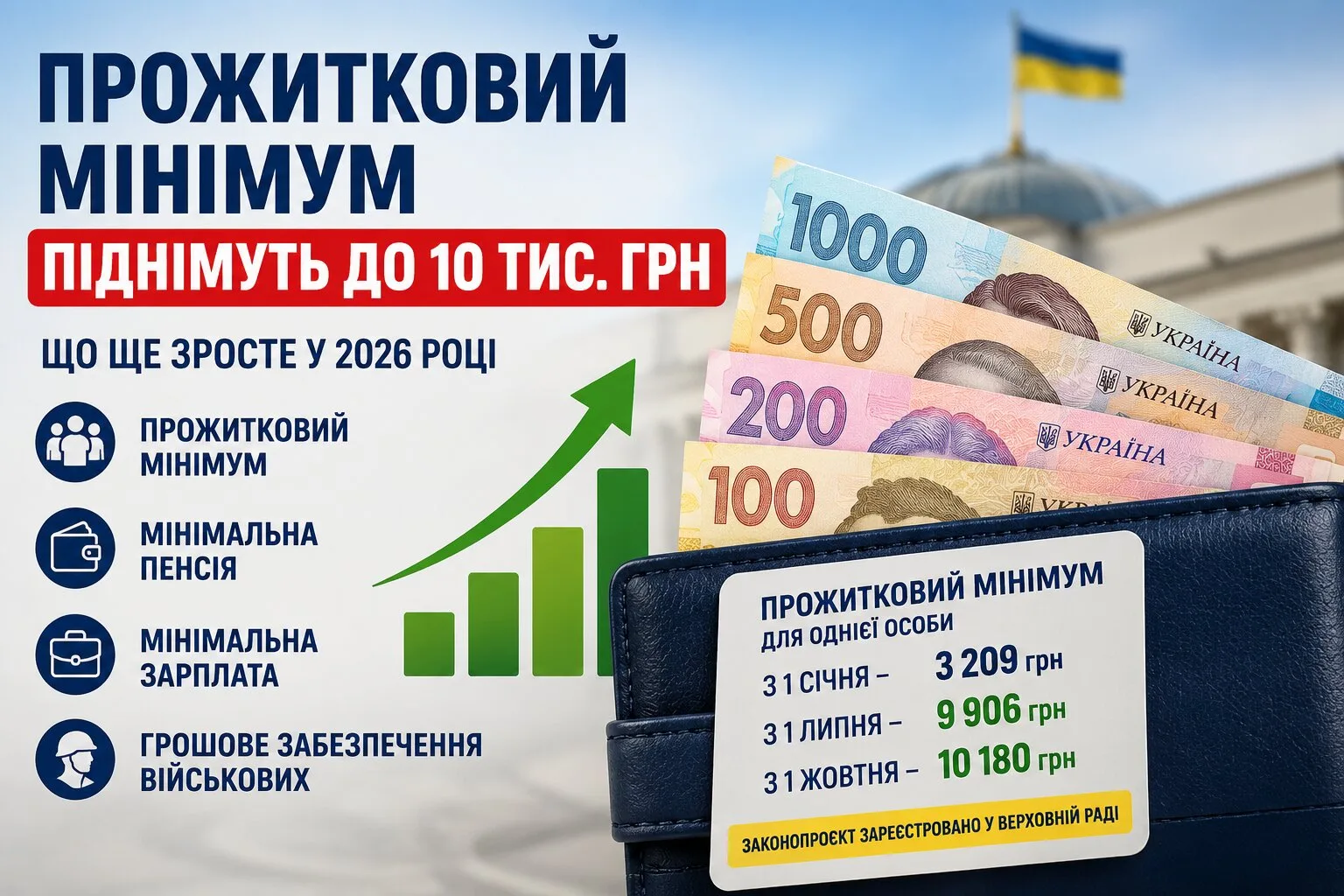 Підвищення прожиткового мінімуму в Україні до 2026 року
