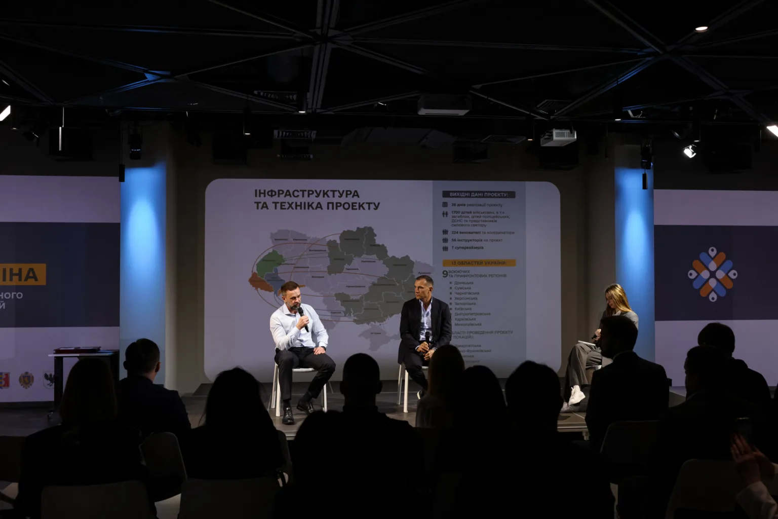Презентація проєкту з інфраструктури в Україні