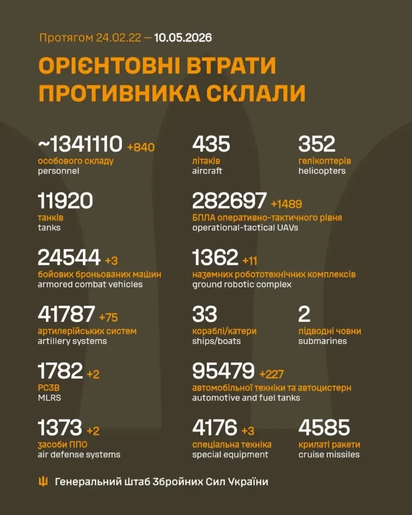 Орієнтовні втрати противника з 24.02.22 по 10.05.2026