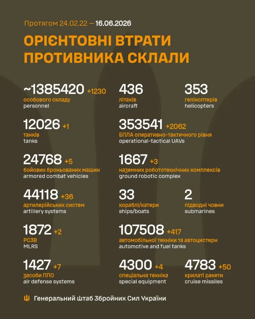 Орієнтовні втрати російських військ станом на 16 червня 2026