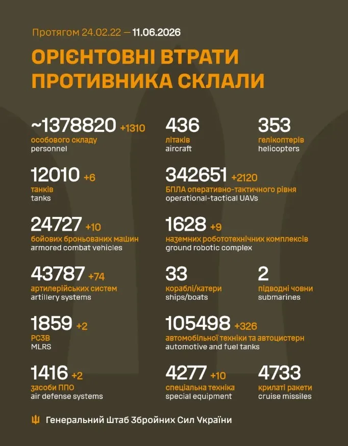 Орієнтовні втрати російських військ станом на червень 2026