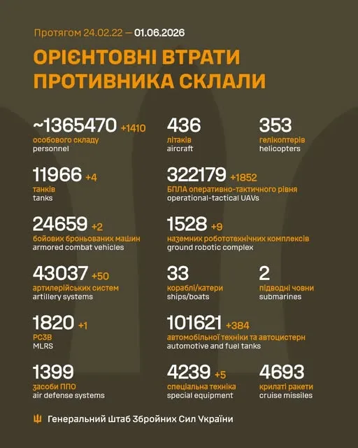 Орієнтовні втрати противника станом на 1 червня 2026