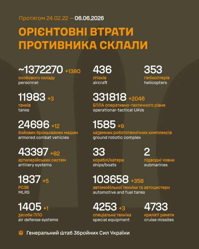 Орієнтовні втрати противника станом на 6 червня 2026