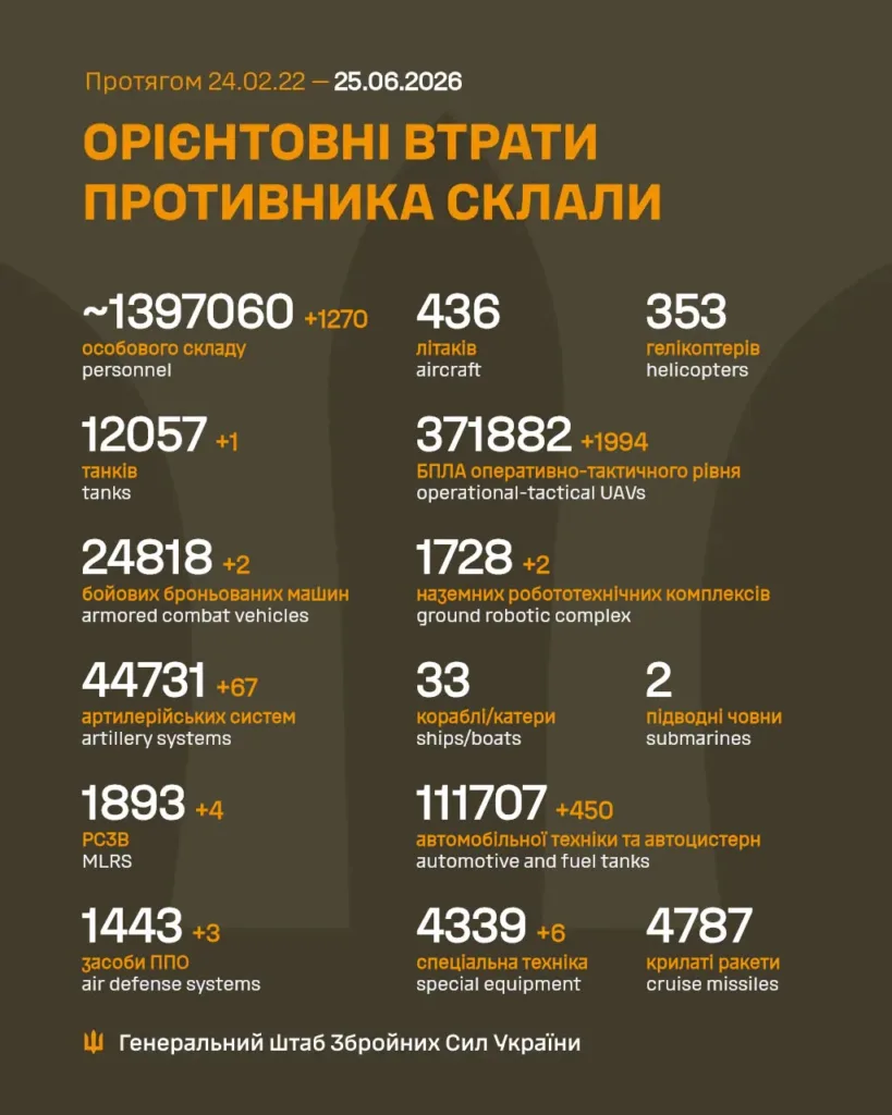 Орієнтовні втрати російських військ станом на червень 2026