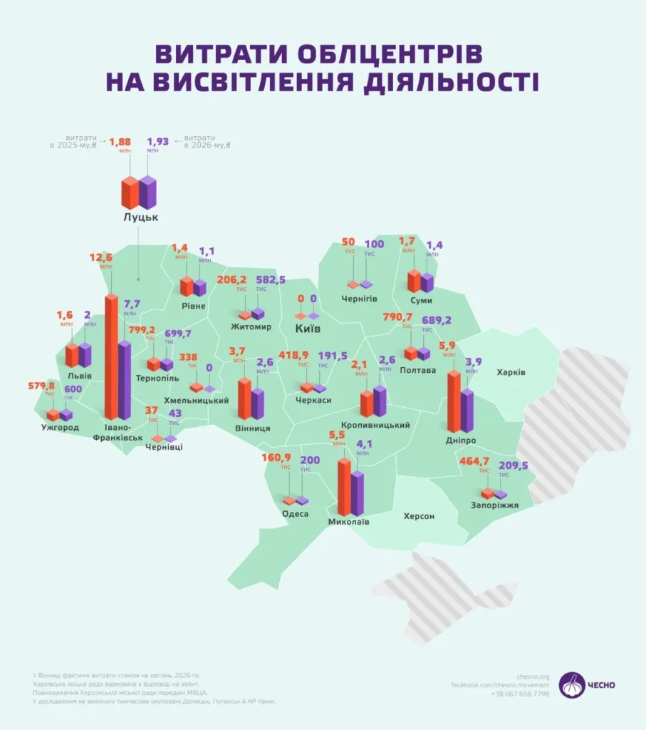 Карта України з витратами облцентрів на висвітлення діяльності
