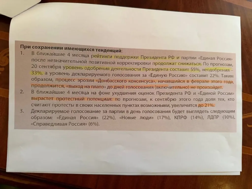 Прогноз політичних рейтингів та протестних настроїв у Росії