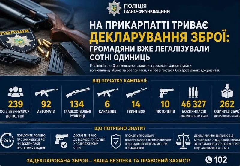 Декларування зброї на Прикарпатті поліція інфографіка