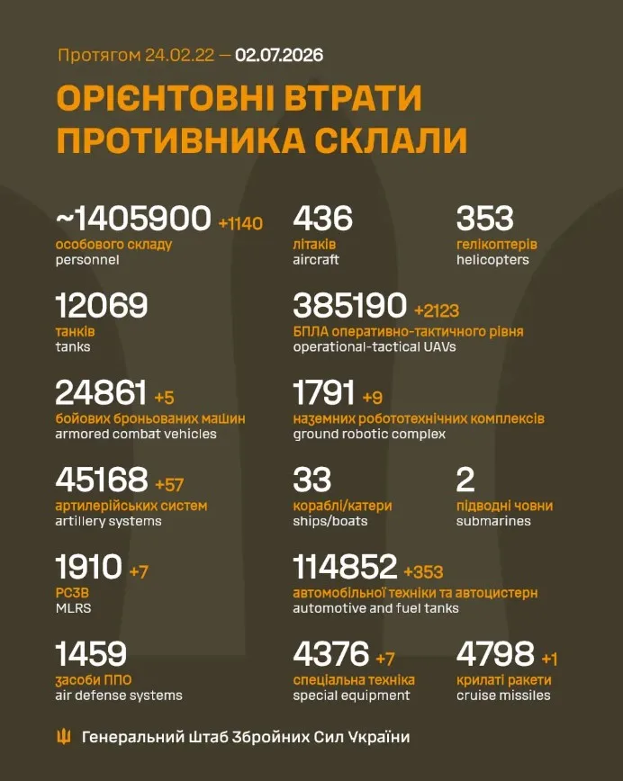 Орієнтовні втрати російських військ станом на липень 2026
