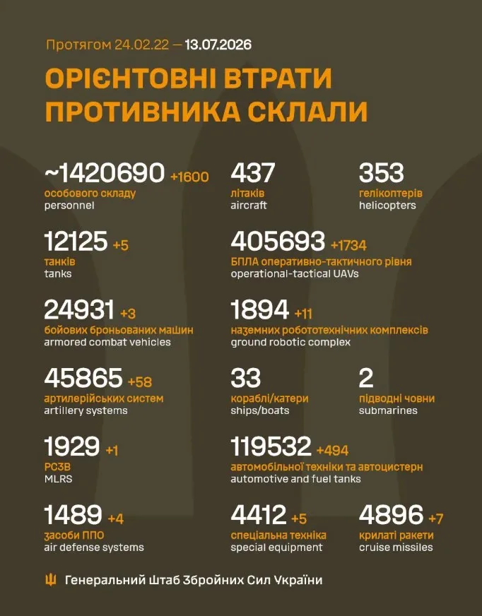 Орієнтовні втрати російських військ станом на липень 2026