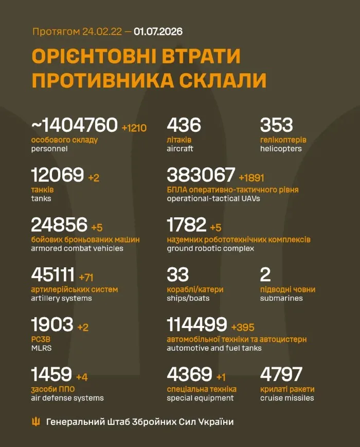 Втрати російських військ станом на 1 липня 2026