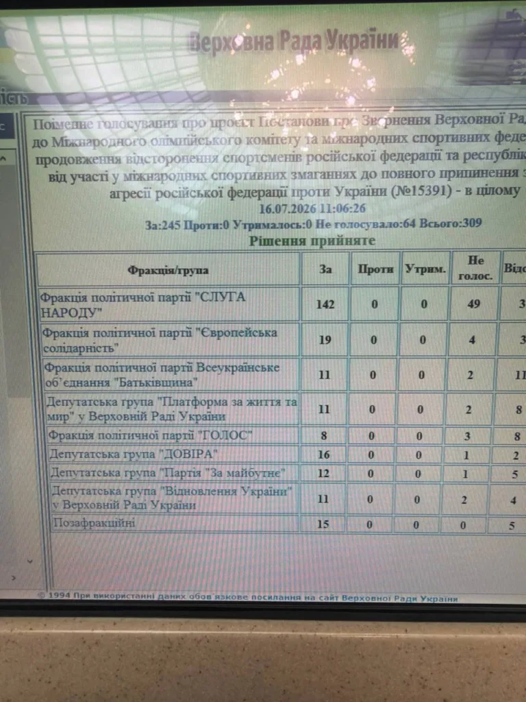 Результати голосування у Верховній Раді України
