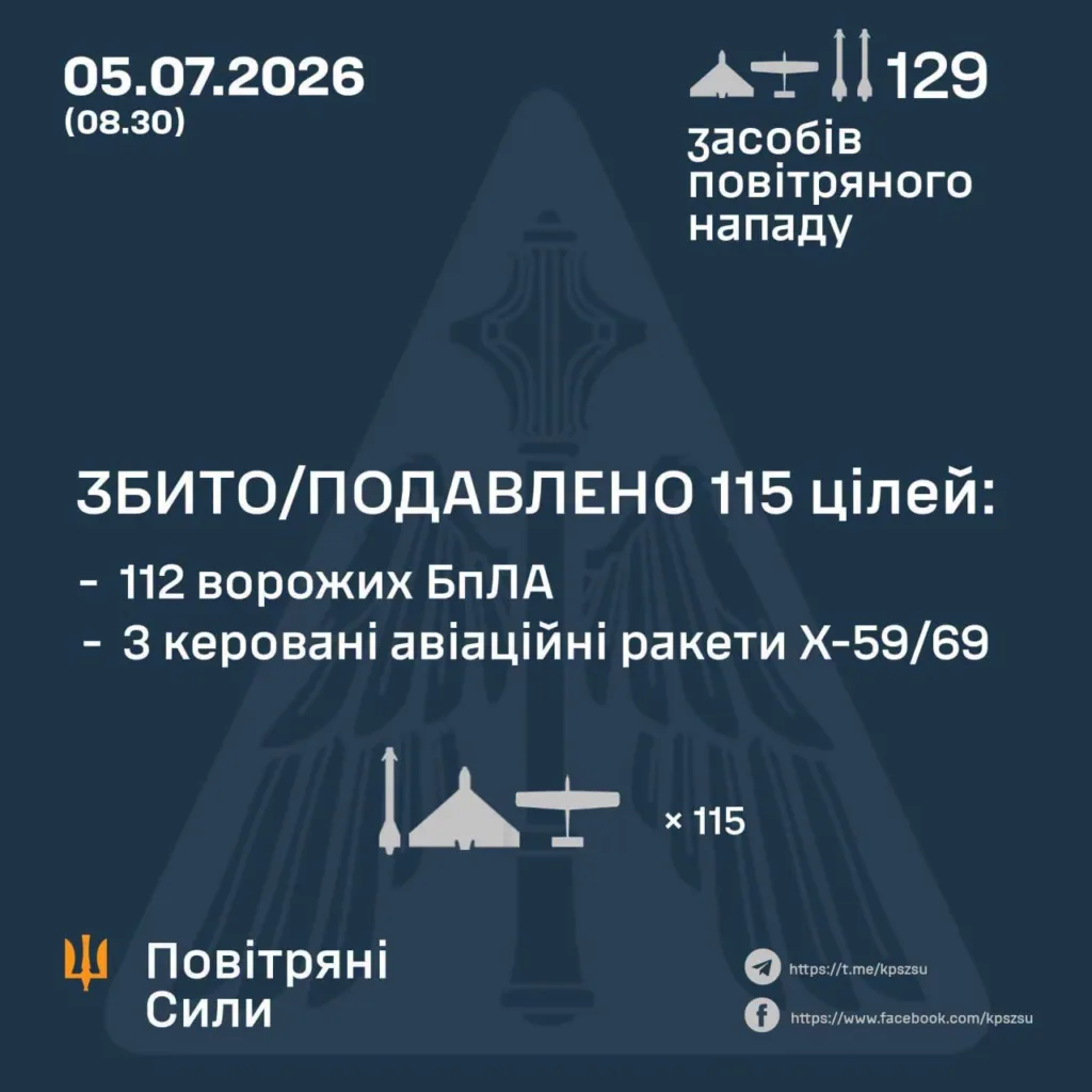 Інфографіка збиття повітряних цілей Повітряними Силами