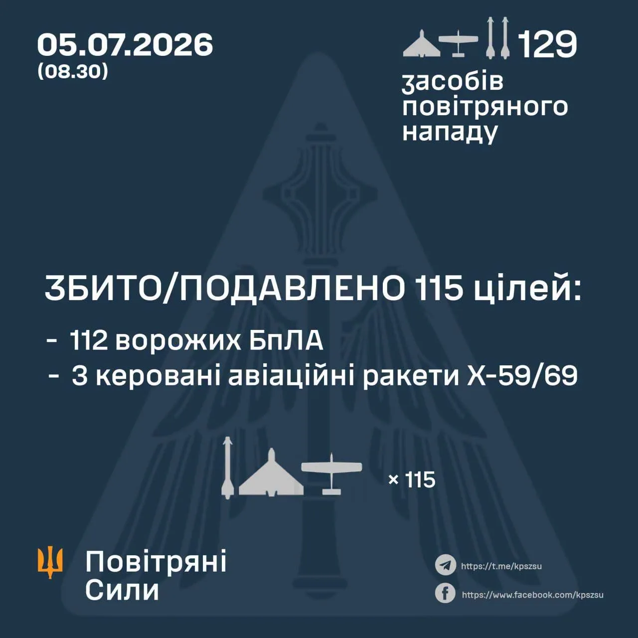 Інфографіка збиття повітряних цілей Повітряними Силами