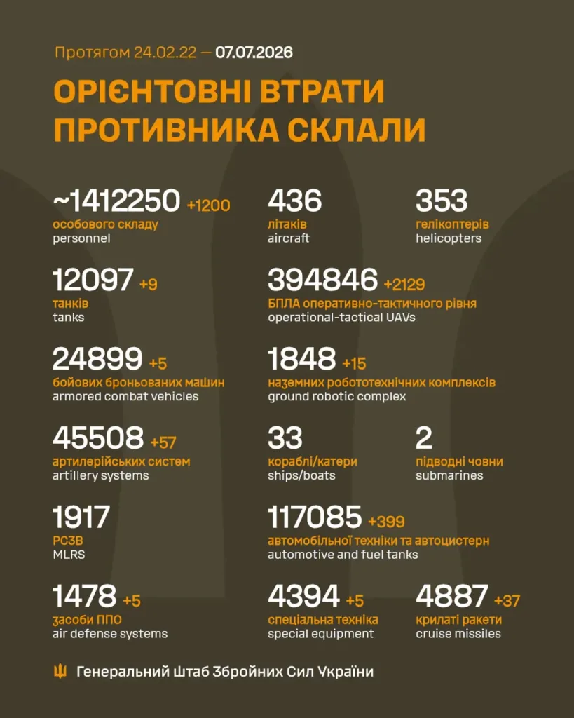 Орієнтовні втрати російських військ станом на липень 2026