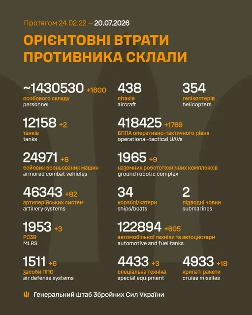 Орієнтовні втрати Росії у війні проти України 2026