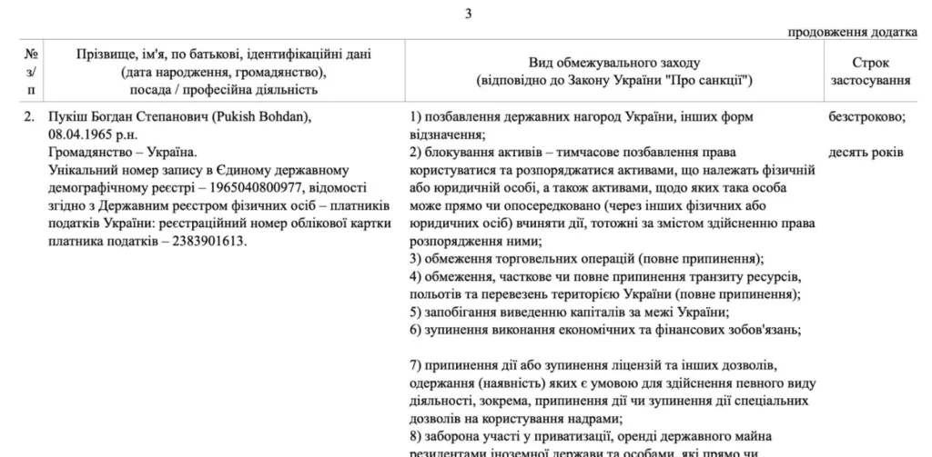 Таблиця санкцій з даними громадянина України