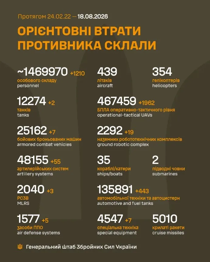 Інфографіка втрат російської техніки та особового складу