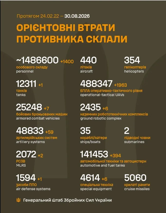 Інфографіка втрат противника від Генштабу ЗСУ