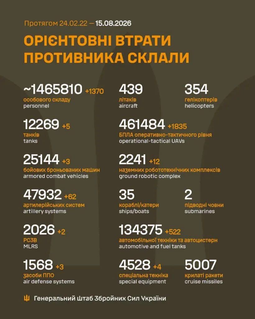 Інфографіка втрат противника від Генштабу ЗСУ
