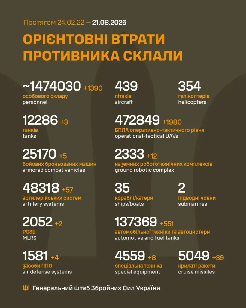 Інфографіка втрат російських військ від Генштабу ЗСУ