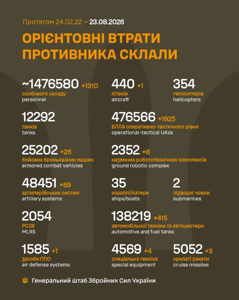 Інфографіка втрат противника від Генштабу ЗСУ