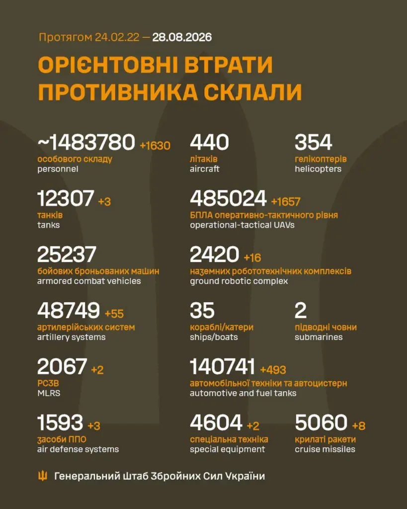 Інфографіка втрат противника від Генштабу ЗСУ