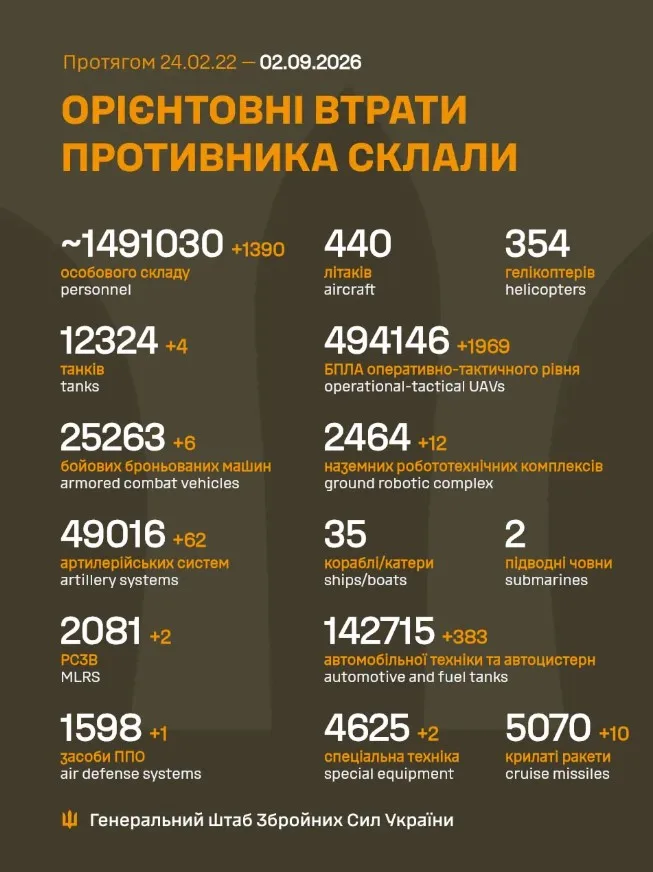 Інфографіка втрат російської техніки від Генштабу ЗСУ