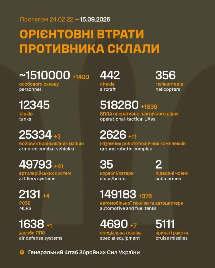 Інфографіка втрат російської техніки та особового складу