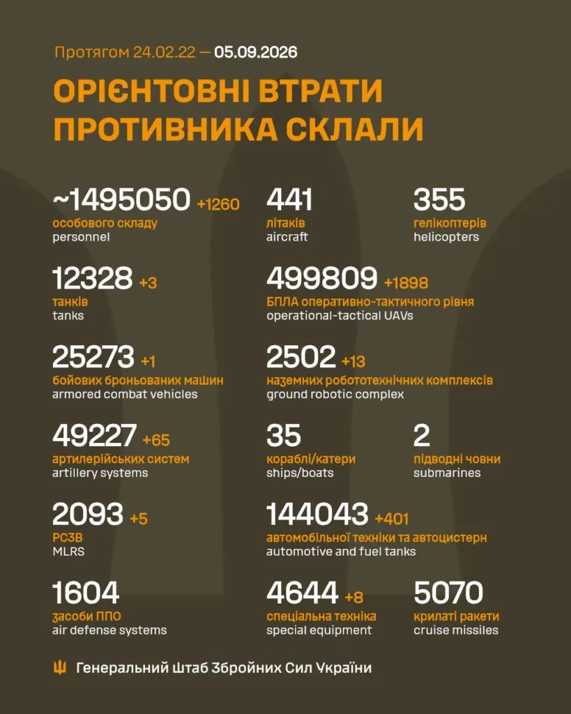 Інфографіка втрат противника від Генштабу ЗСУ
