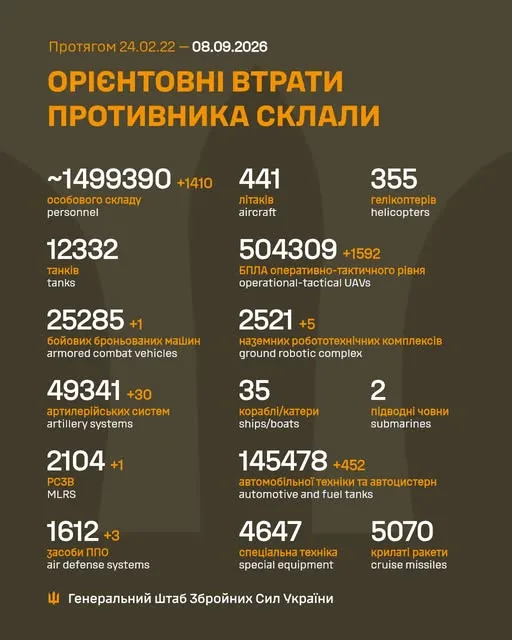 Інфографіка втрат російської техніки станом на 8 вересня 2026