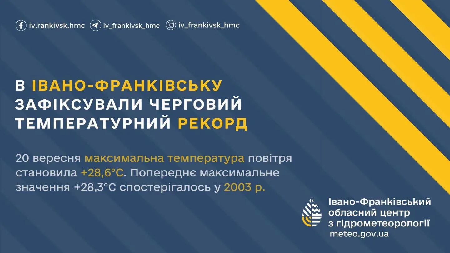 809374280_1393579556267144_2872277164194907472_n В Івано-Франківську зафіксували температурний рекорд +28,6°C