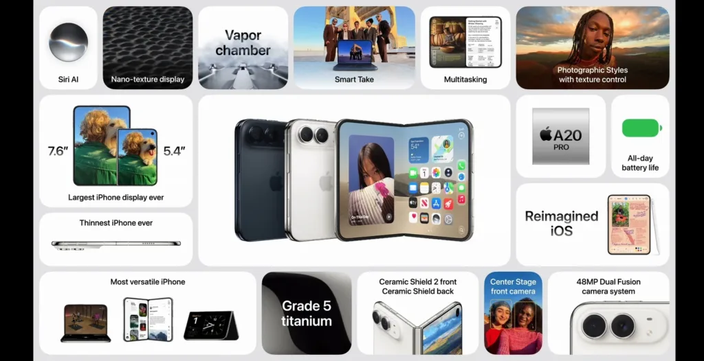 Колаж із характеристиками складаного iPhone