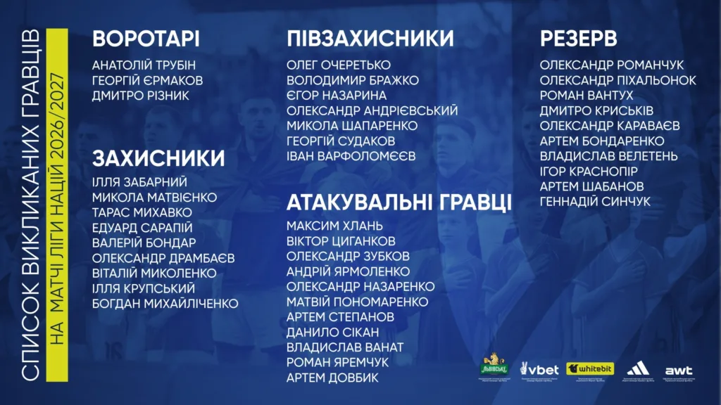 Склад збірної України з футболу на матч Ліги націй